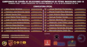 Convocatoria Seleccion Murciana - Fase previa Camponato de España